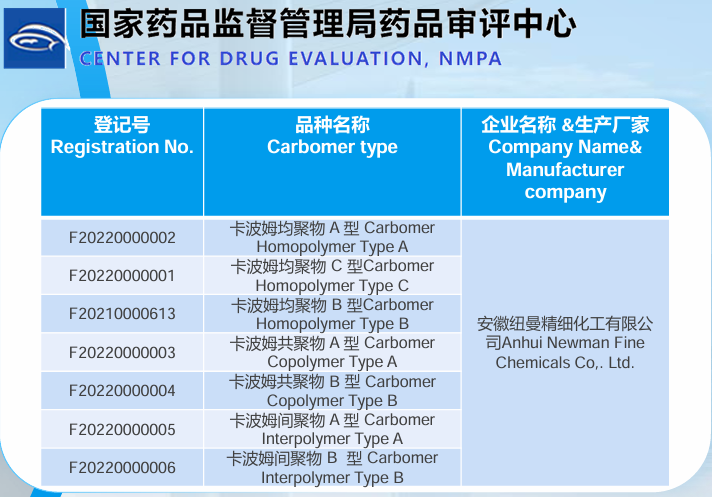 CPHI China 2025, Carbomer/Carbopol 974P/934P/971P/71G/10G/TR-1P/TR-2P/956 polymer, Carbomer homopolymer/Copolymer/Interpolymer, polyvinylpyrrolidone homopolymer, PVP K30/K90